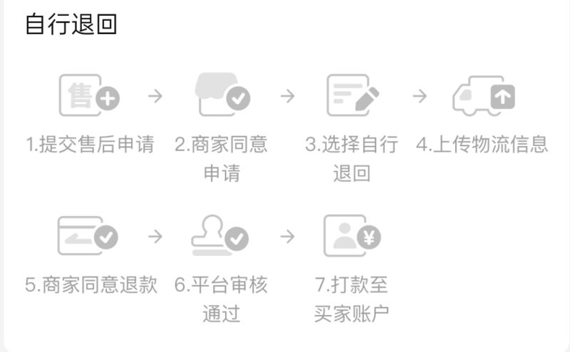 【网购平台退货】每月前4单1kg内全国6元随意寄（图文教程）-QQ活动_资源分享-源码基地-项目分享-安卓绿色软件基地我的技术站
